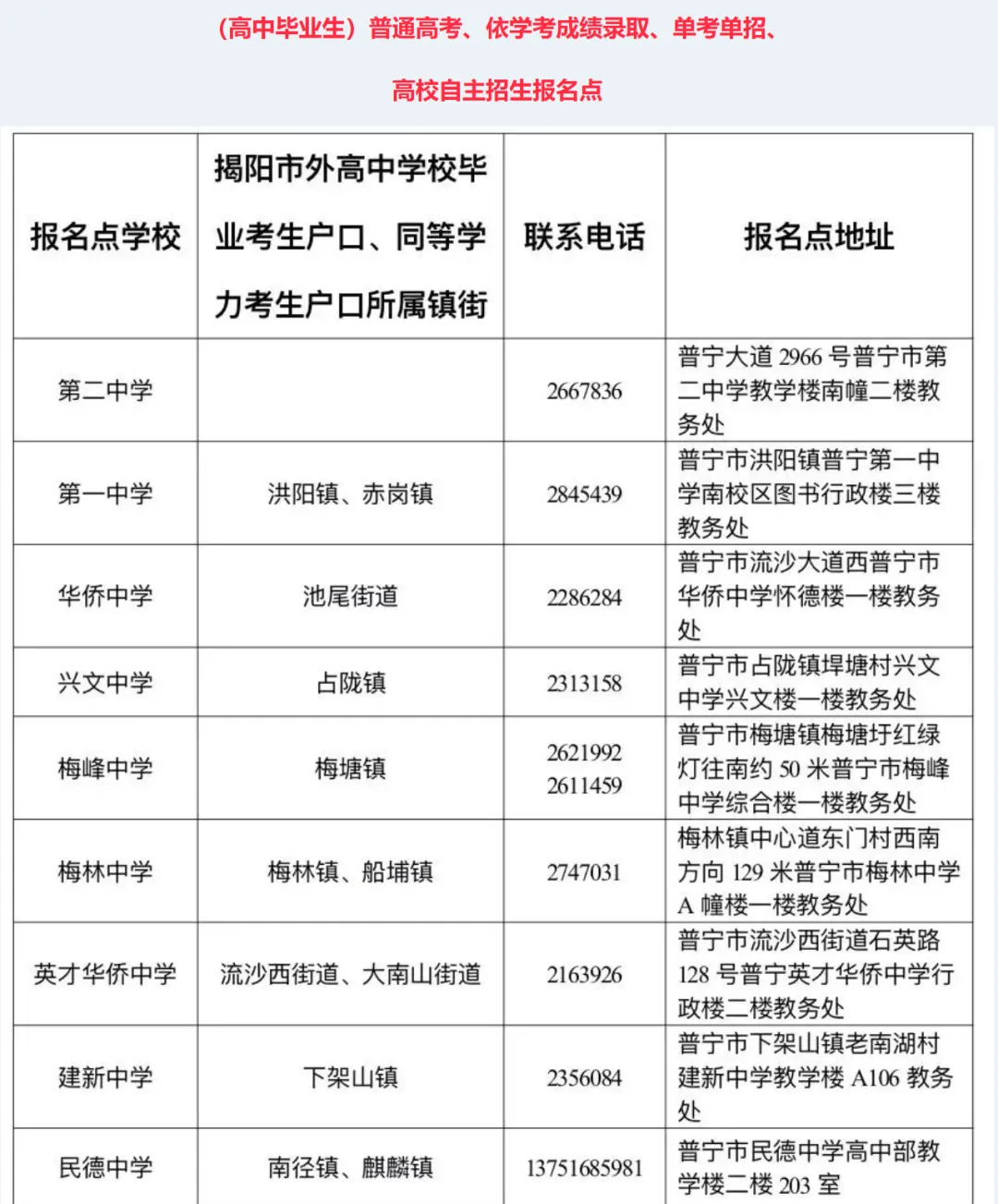 官方发布!2027春、夏季高考报名最新通知!11月启动,多地发通知,这些事10月必须办完!-第42张图片-四季读书网 官方发布!2027春、夏季高考报名最新通知!11月启动,多地发通知,这些事10月必须办完!-第42张图片-四季读书网