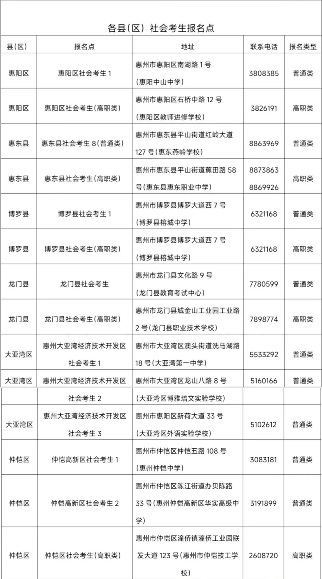 官方发布!2027春、夏季高考报名最新通知!11月启动,多地发通知,这些事10月必须办完!-第56张图片-四季读书网 官方发布!2027春、夏季高考报名最新通知!11月启动,多地发通知,这些事10月必须办完!-第56张图片-四季读书网