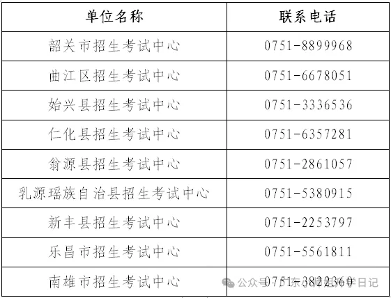 官方发布!2027春、夏季高考报名最新通知!11月启动,多地发通知,这些事10月必须办完!-第62张图片-四季读书网 官方发布!2027春、夏季高考报名最新通知!11月启动,多地发通知,这些事10月必须办完!-第62张图片-四季读书网