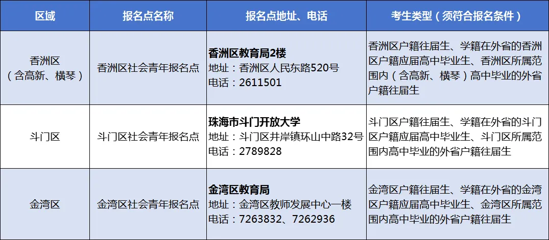 官方发布!2027春、夏季高考报名最新通知!11月启动,多地发通知,这些事10月必须办完!-第74张图片-四季读书网 官方发布!2027春、夏季高考报名最新通知!11月启动,多地发通知,这些事10月必须办完!-第74张图片-四季读书网