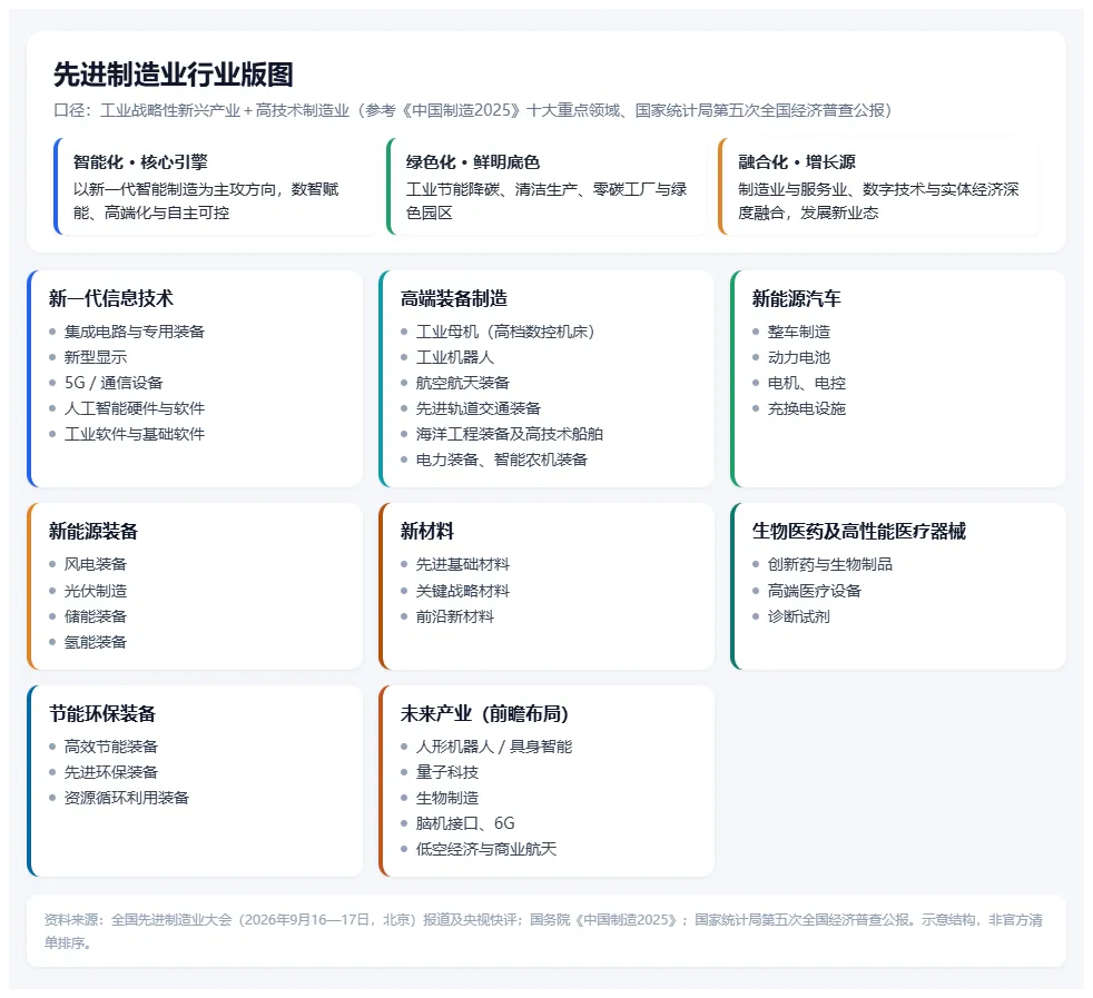 高考&大学 | 先进制造业:哪些大学专业真正对口?本硕博分别做什么?哪些生适合报考?-第2张图片-四季读书网