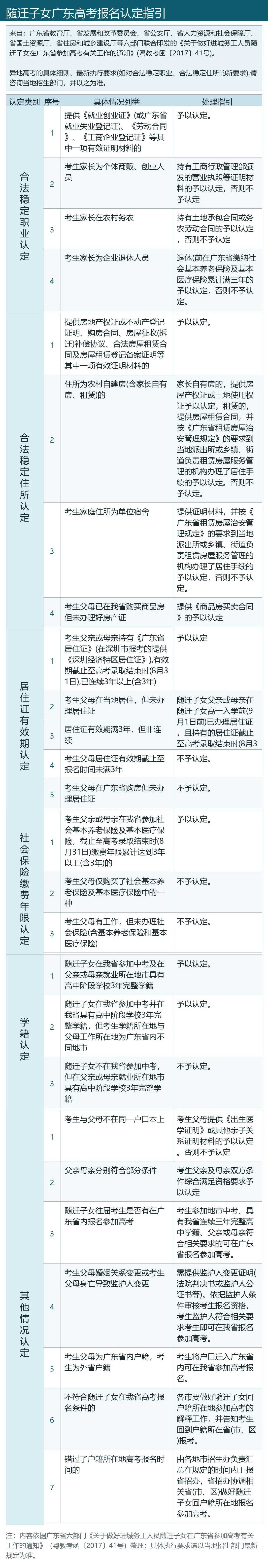 官方发布!2027春、夏季高考报名最新通知!11月启动,多地发通知,这些事10月必须办完!-第88张图片-四季读书网 官方发布!2027春、夏季高考报名最新通知!11月启动,多地发通知,这些事10月必须办完!-第88张图片-四季读书网