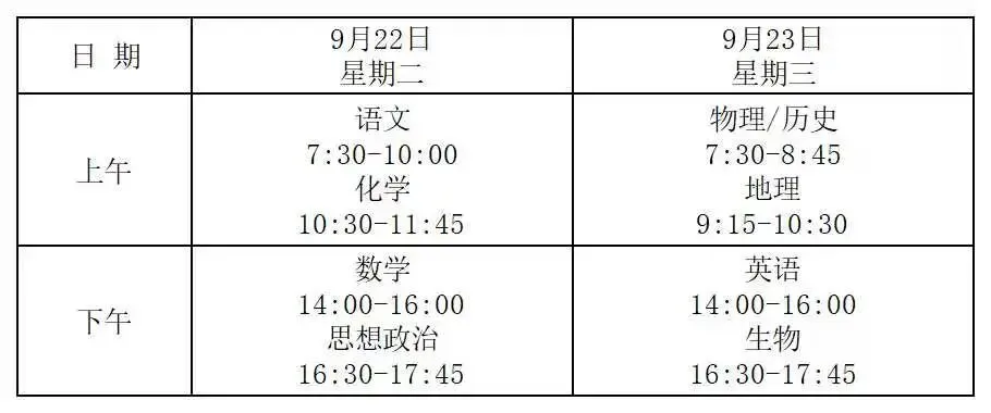 淮阴中学各年级月考【试卷+答案】免费领!-第30张图片-四季读书网