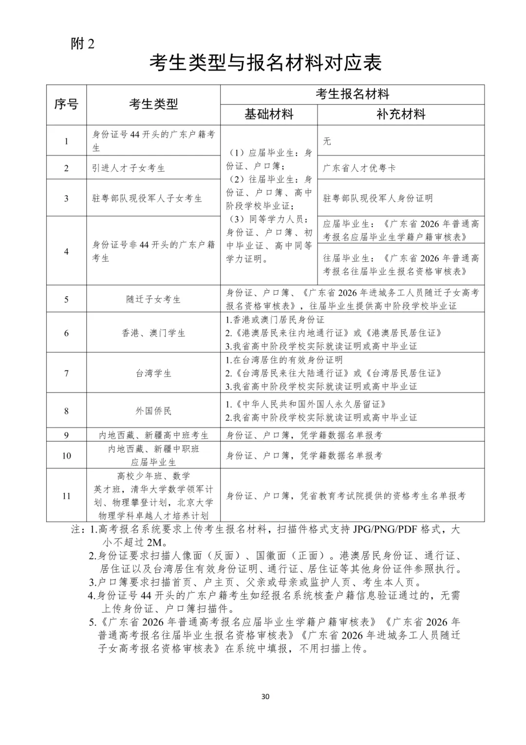 官方发布!2027春、夏季高考报名最新通知!11月启动,多地发通知,这些事10月必须办完!-第96张图片-四季读书网 官方发布!2027春、夏季高考报名最新通知!11月启动,多地发通知,这些事10月必须办完!-第96张图片-四季读书网
