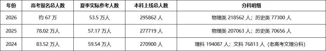 2026四川高考录取趋势出炉:省控线降了,但上好大学更难了?-第16张图片-四季读书网