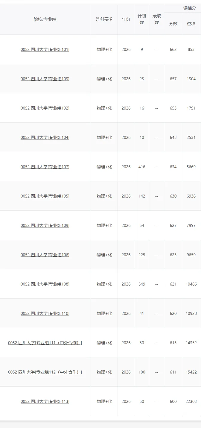 2026四川高考录取趋势出炉:省控线降了,但上好大学更难了?-第19张图片-四季读书网