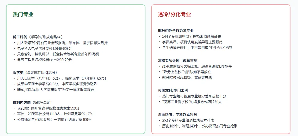 2026四川高考录取趋势出炉:省控线降了,但上好大学更难了?-第20张图片-四季读书网