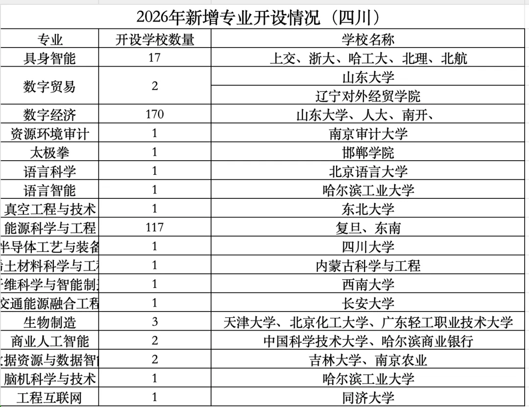 2026四川高考录取趋势出炉:省控线降了,但上好大学更难了?-第22张图片-四季读书网