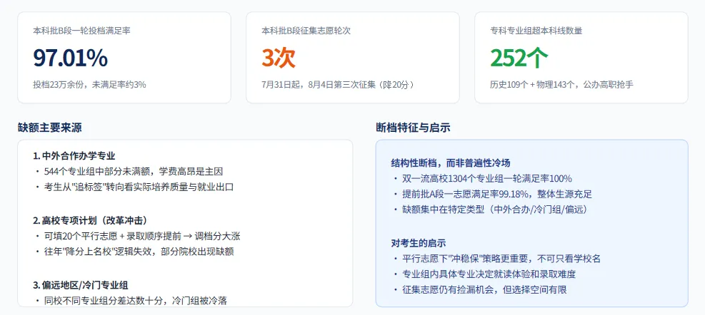 2026四川高考录取趋势出炉:省控线降了,但上好大学更难了?-第26张图片-四季读书网