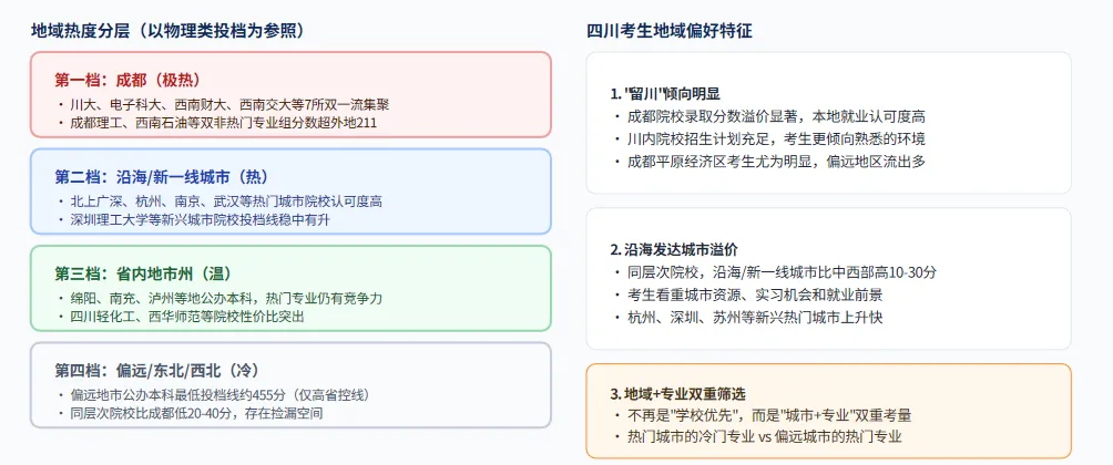 2026四川高考录取趋势出炉:省控线降了,但上好大学更难了?-第29张图片-四季读书网