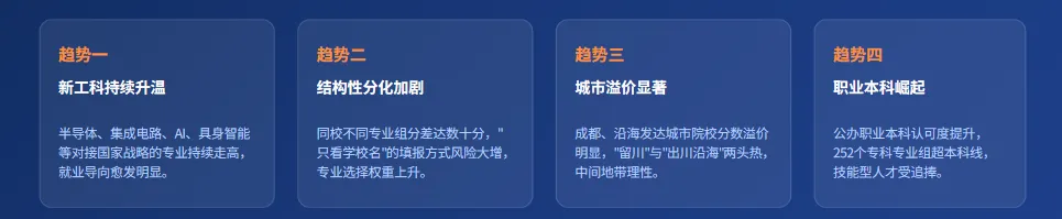 2026四川高考录取趋势出炉:省控线降了,但上好大学更难了?-第30张图片-四季读书网