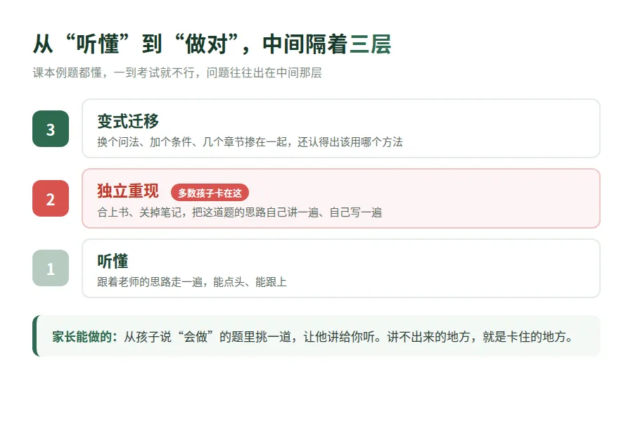 初三家长,孩子“听懂”到“做对”隔着3层——多数人卡在第2层-第1张图片-四季读书网