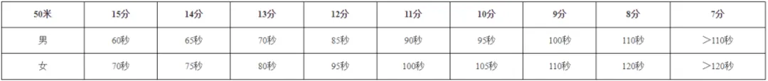 苏州市区中考游泳时间、地点、考试标准公布!-第7张图片-四季读书网 苏州市区中考游泳时间、地点、考试标准公布!-第7张图片-四季读书网