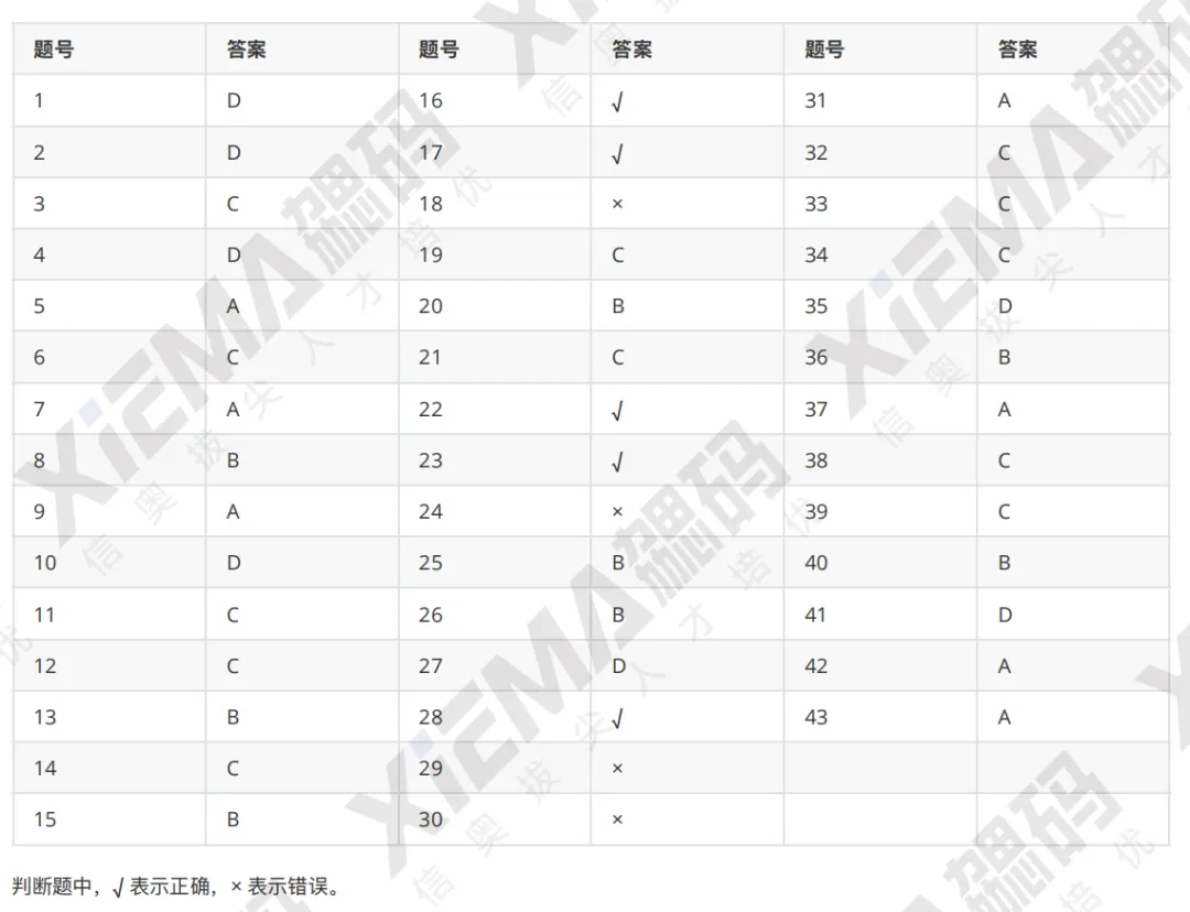 【2026首发】CSP-J/S初赛真题&答案&讲评-第13张图片-四季读书网