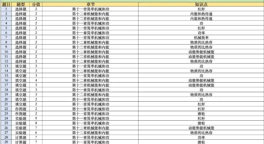 国庆假期后月考!初三该如何准备?一文解析-第1张图片-四季读书网