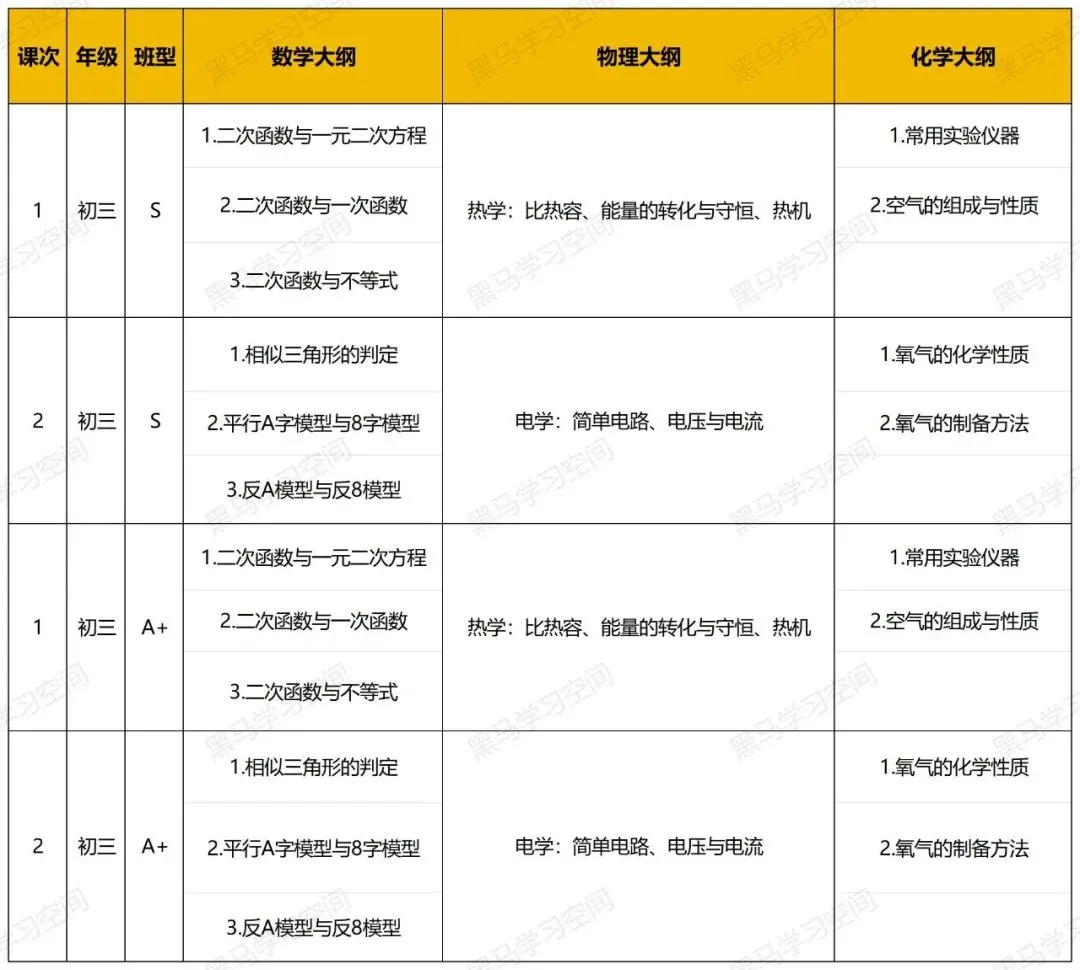 初三党看过来|国庆数理化月考冲刺课,抓住假期弯道超车!-第21张图片-四季读书网 初三党看过来|国庆数理化月考冲刺课,抓住假期弯道超车!-第21张图片-四季读书网