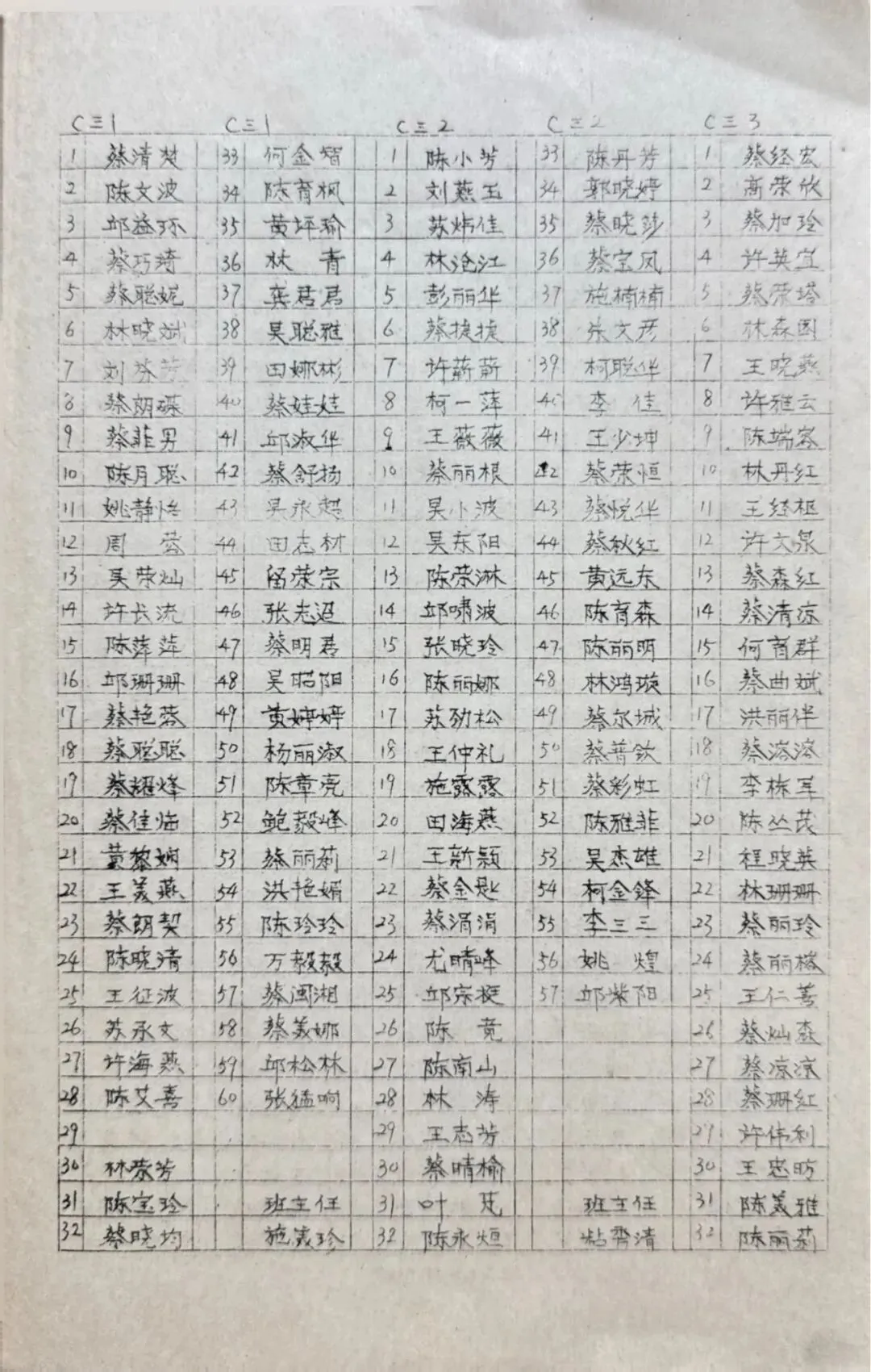 【品鉴】学生花名册-1996年春初三下-第4张图片-四季读书网