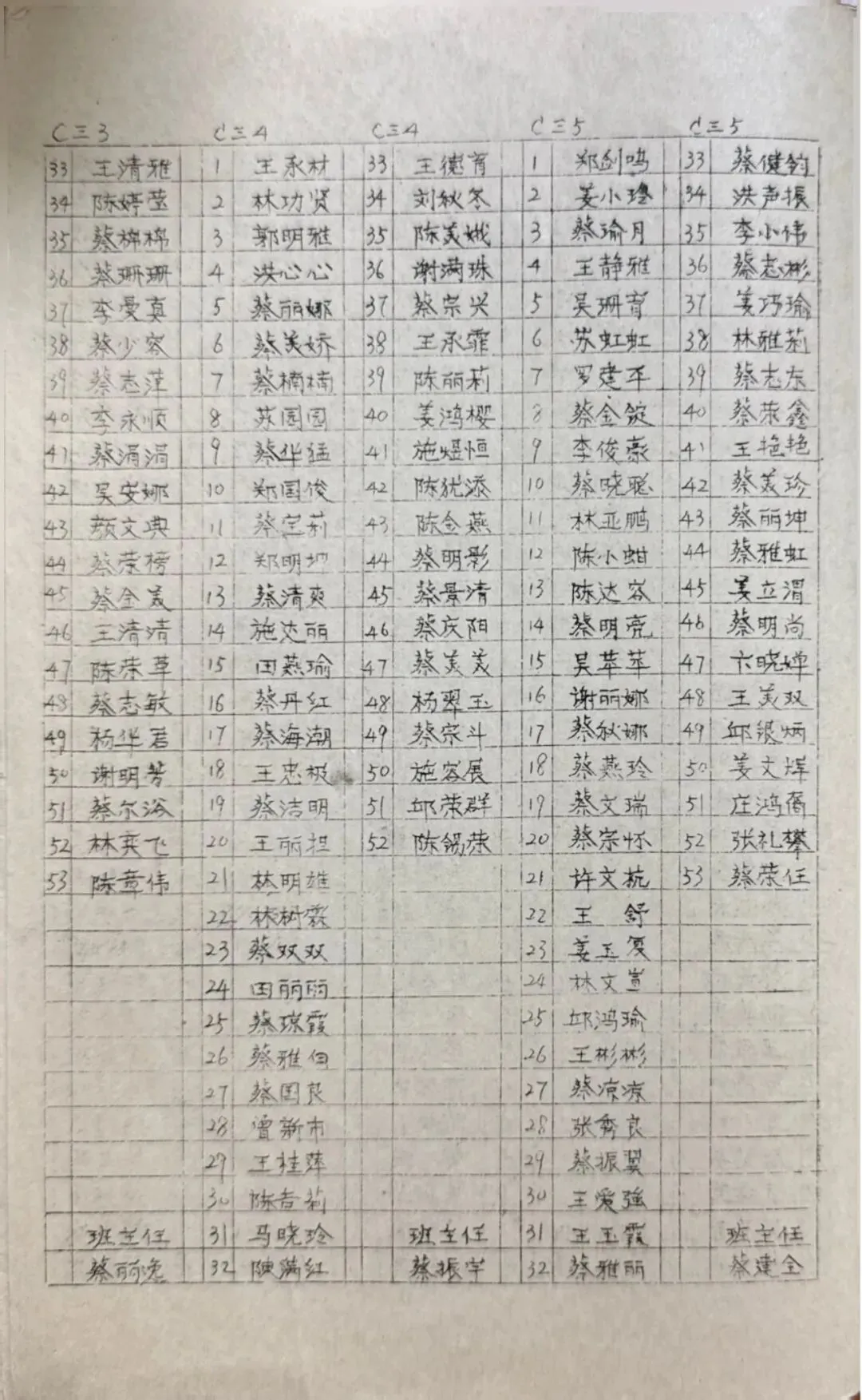 【品鉴】学生花名册-1996年春初三下-第5张图片-四季读书网