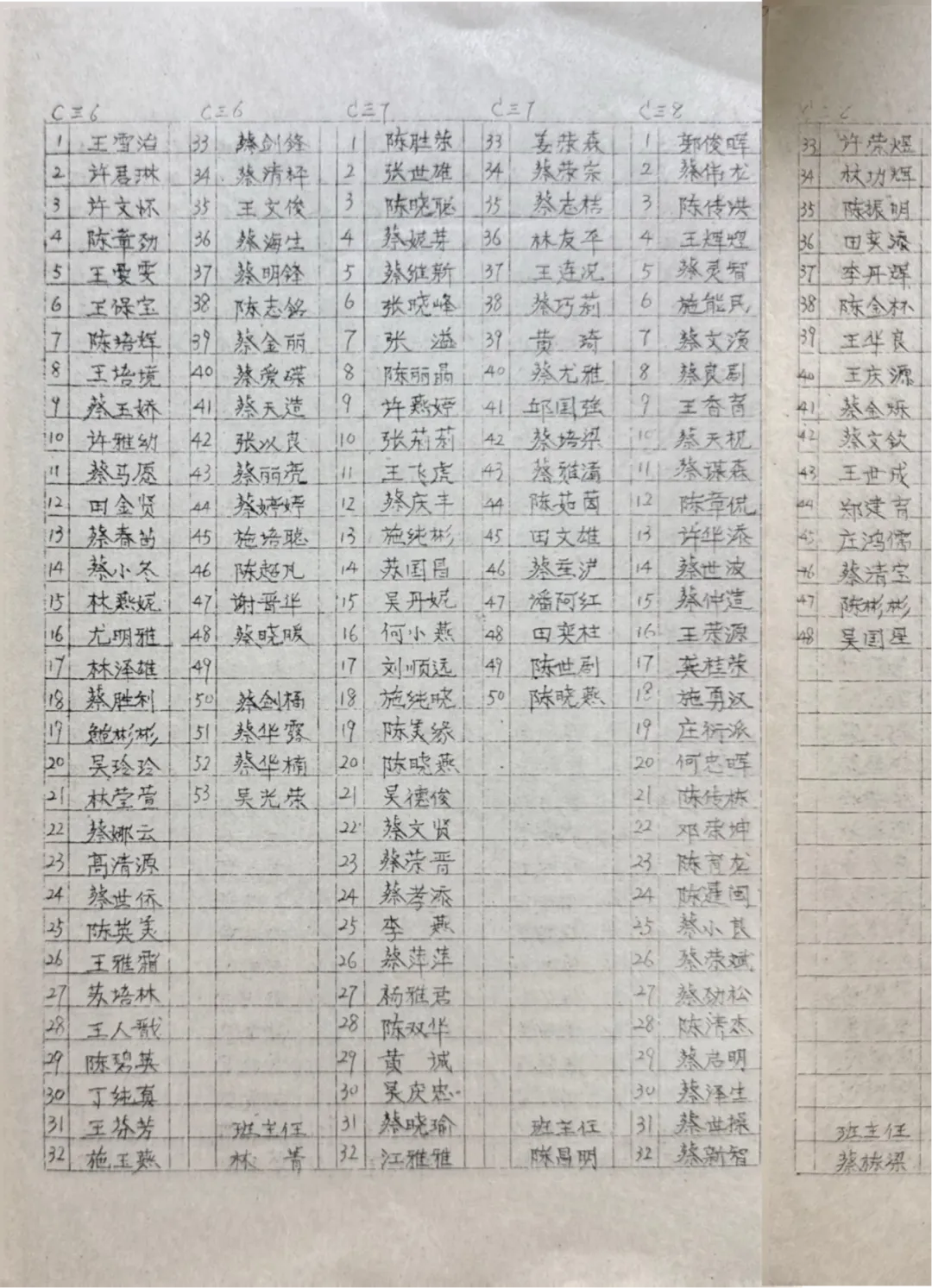 【品鉴】学生花名册-1996年春初三下-第7张图片-四季读书网