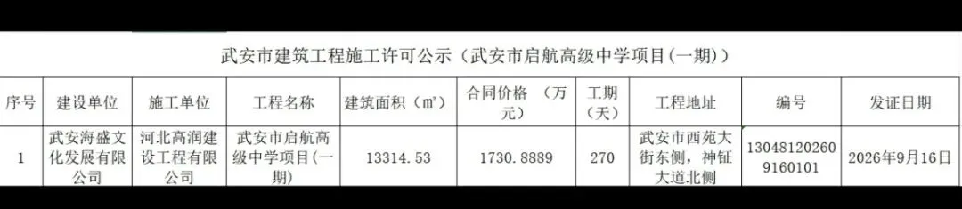 武安又一所新高中要来了!初三孩子终于多一个普高选择.-第3张图片-四季读书网