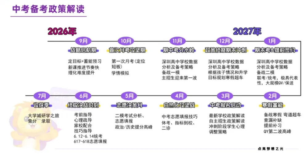深圳初三家长收好|孩子2027年中考完整时间轴!科学规划、护航孩子未来!建议收藏!-第1张图片-四季读书网 深圳初三家长收好|孩子2027年中考完整时间轴!科学规划、护航孩子未来!建议收藏!-第1张图片-四季读书网