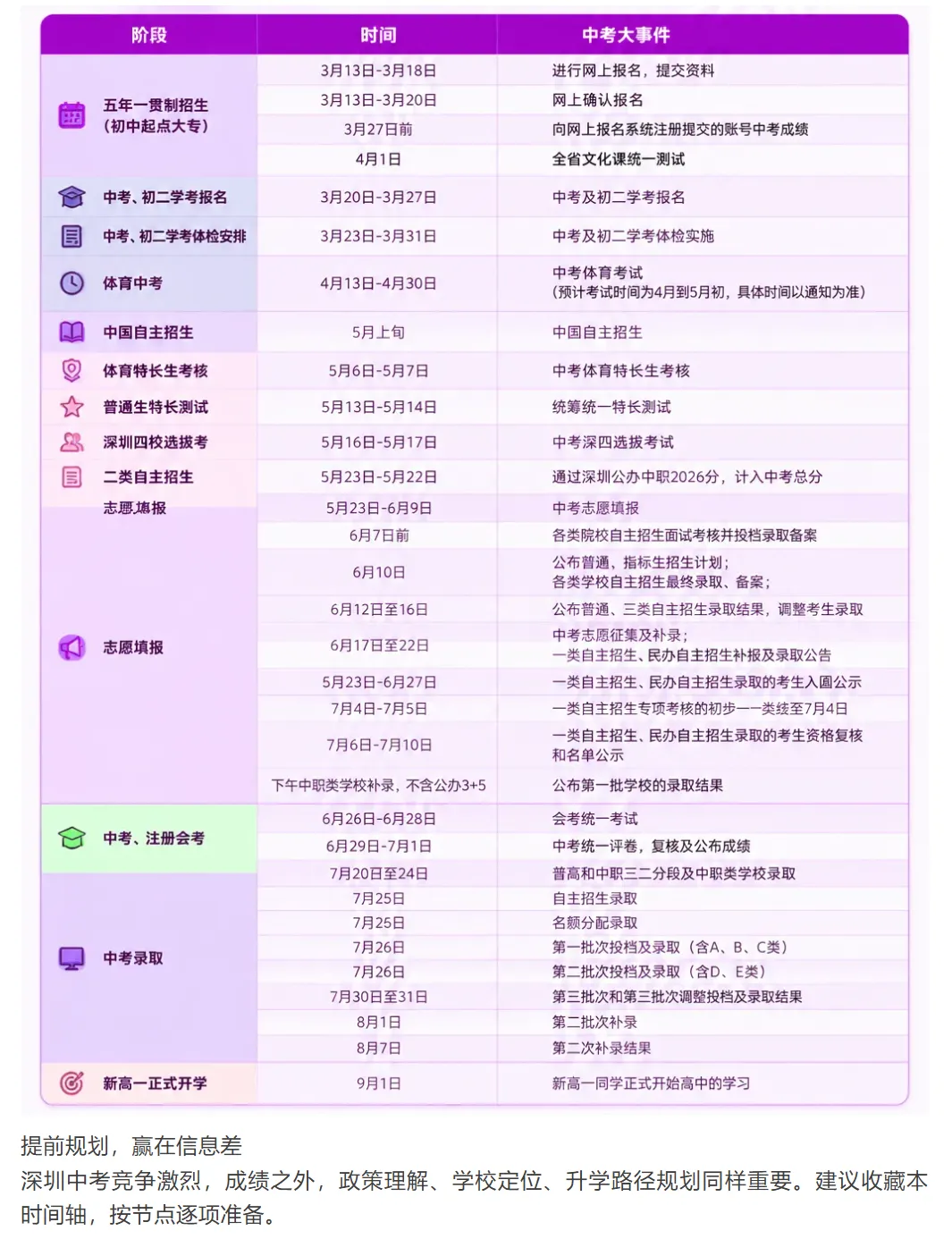 深圳初三家长收好|孩子2027年中考完整时间轴!科学规划、护航孩子未来!建议收藏!-第2张图片-四季读书网 深圳初三家长收好|孩子2027年中考完整时间轴!科学规划、护航孩子未来!建议收藏!-第2张图片-四季读书网