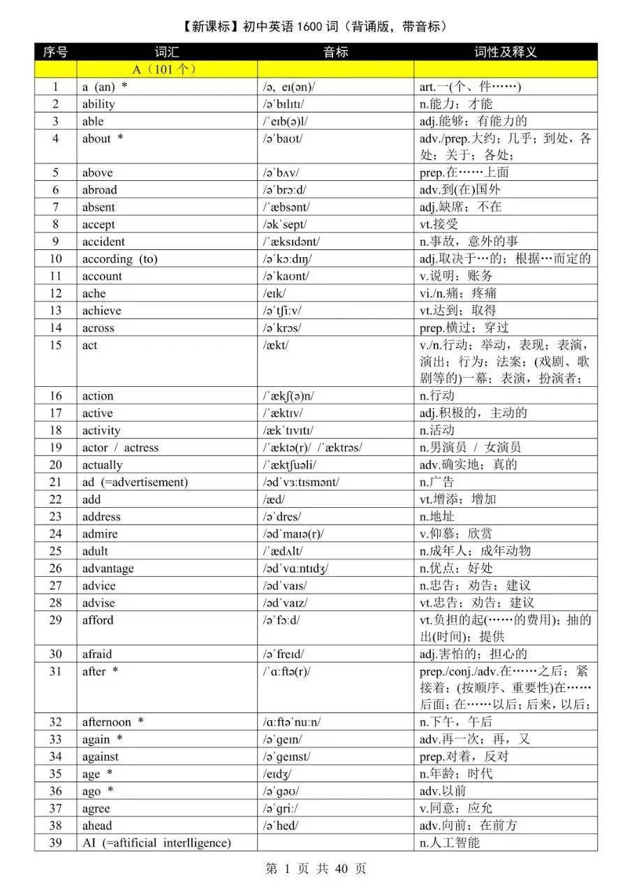 中考核心1600词 | 新课标带音标完整版,考前一定要滚瓜烂熟!-第1张图片-四季读书网