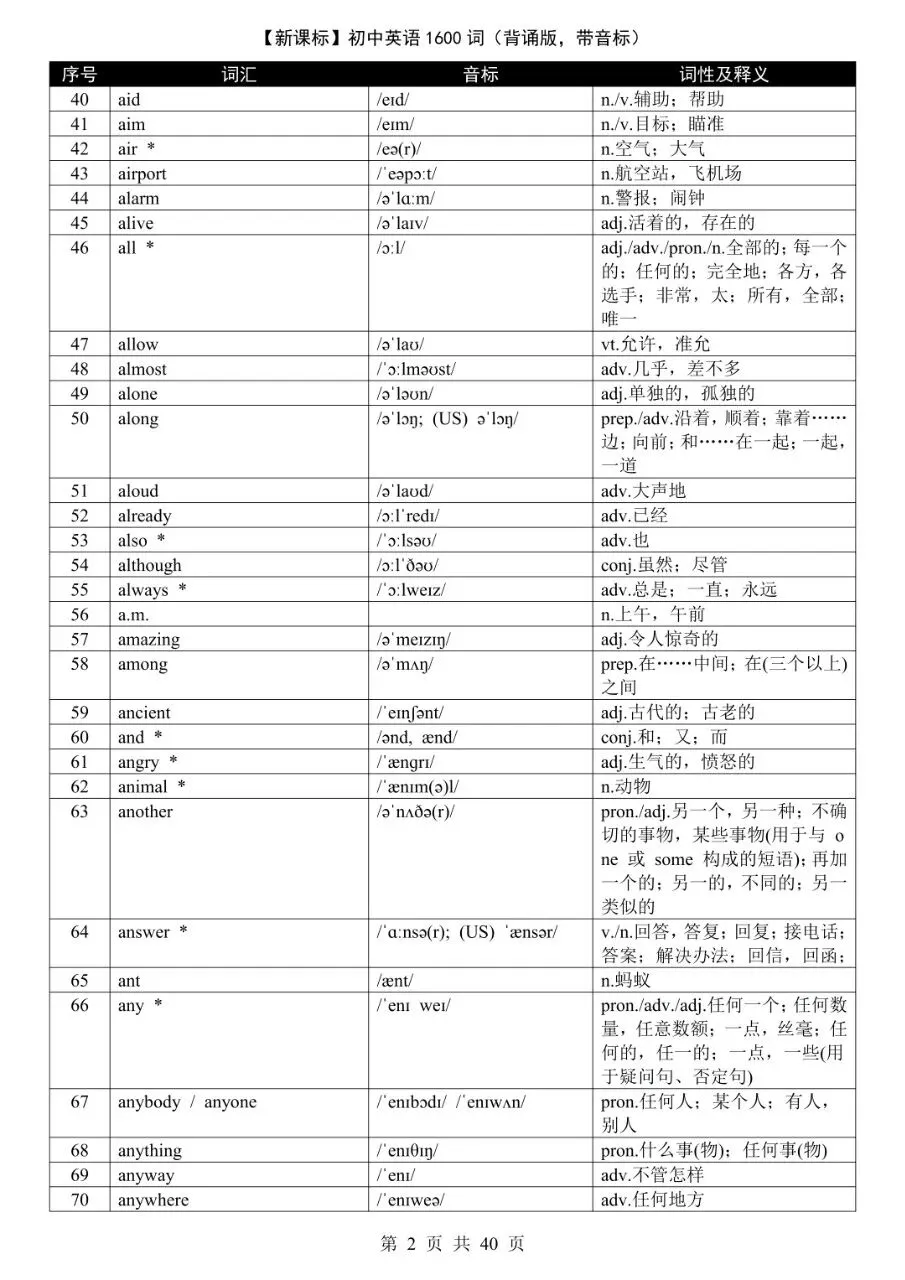 中考核心1600词 | 新课标带音标完整版,考前一定要滚瓜烂熟!-第2张图片-四季读书网