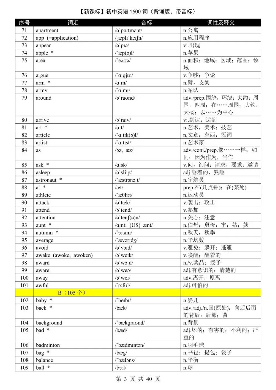 中考核心1600词 | 新课标带音标完整版,考前一定要滚瓜烂熟!-第3张图片-四季读书网