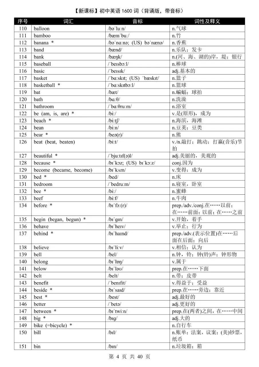 中考核心1600词 | 新课标带音标完整版,考前一定要滚瓜烂熟!-第4张图片-四季读书网