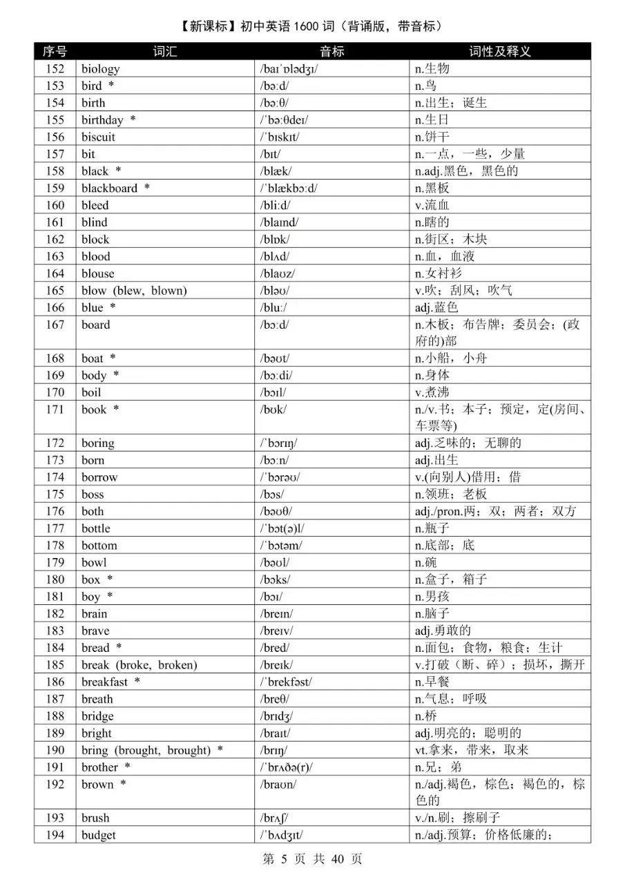 中考核心1600词 | 新课标带音标完整版,考前一定要滚瓜烂熟!-第5张图片-四季读书网