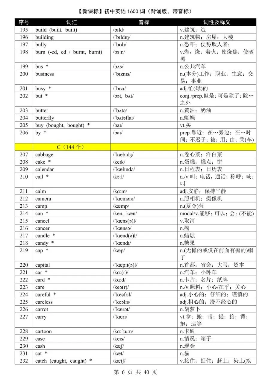 中考核心1600词 | 新课标带音标完整版,考前一定要滚瓜烂熟!-第6张图片-四季读书网