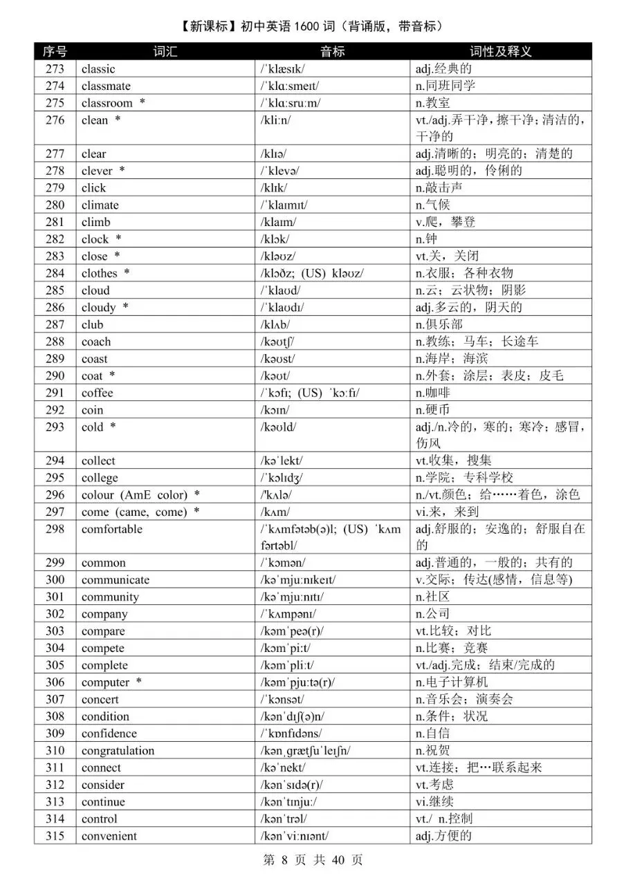 中考核心1600词 | 新课标带音标完整版,考前一定要滚瓜烂熟!-第8张图片-四季读书网
