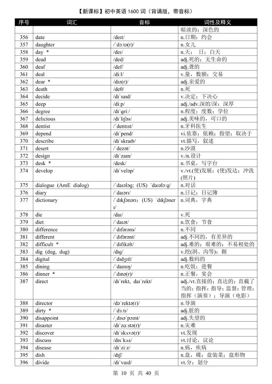 中考核心1600词 | 新课标带音标完整版,考前一定要滚瓜烂熟!-第10张图片-四季读书网