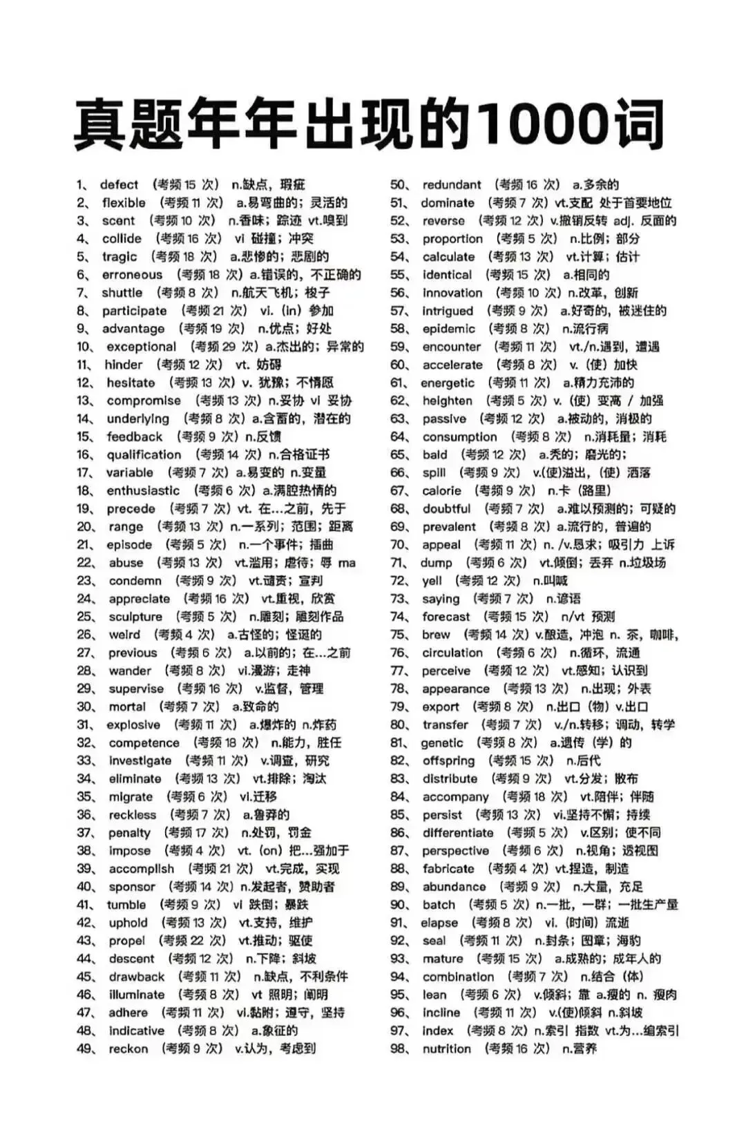 近年高考真题高频单词汇总-第1张图片-四季读书网