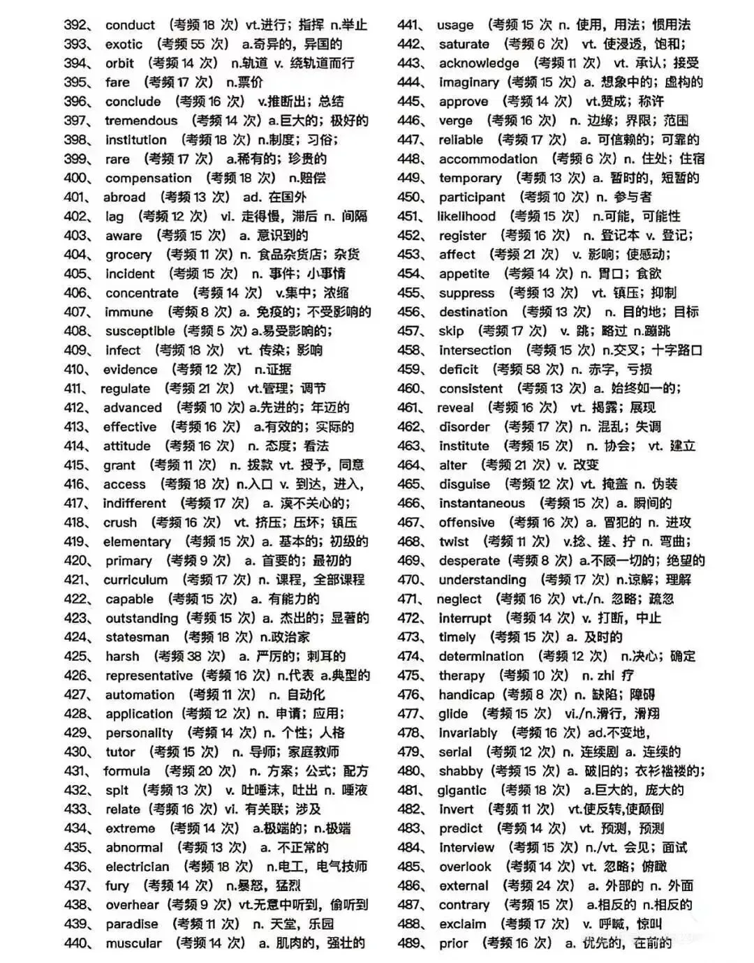 近年高考真题高频单词汇总-第5张图片-四季读书网