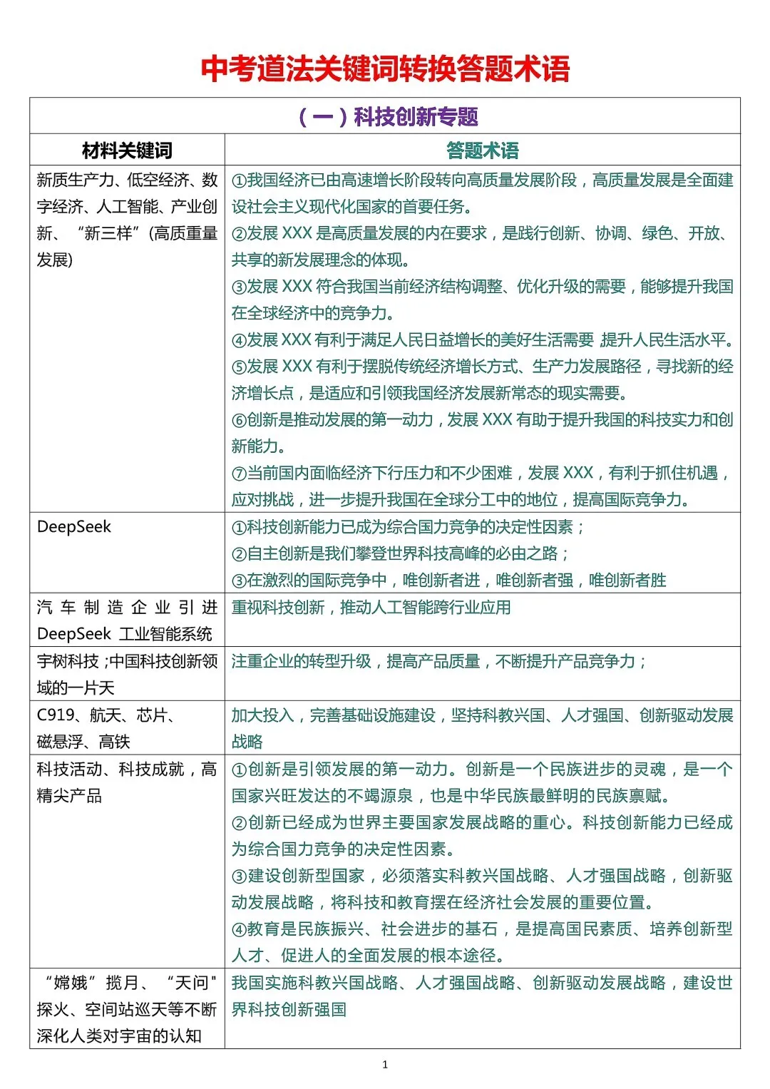 上海初三中考道法关键词转换答题术语-第5张图片-四季读书网
