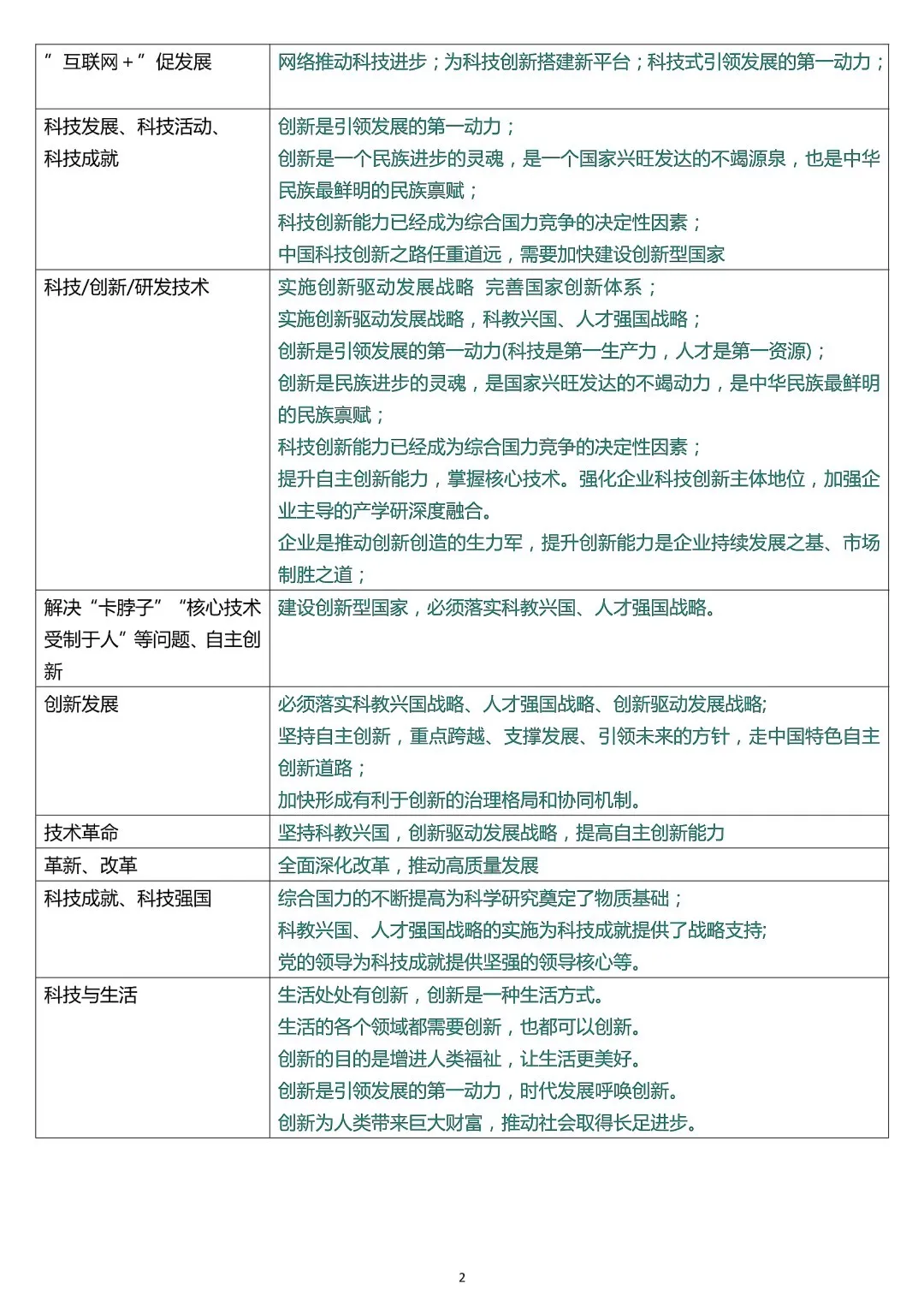 上海初三中考道法关键词转换答题术语-第6张图片-四季读书网