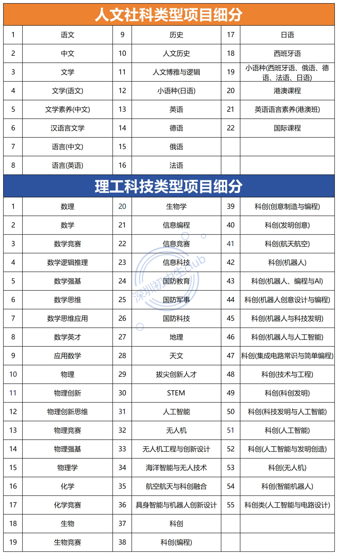 11所高中未录满!2026深圳中考一类自招录取数据!-第3张图片-四季读书网 11所高中未录满!2026深圳中考一类自招录取数据!-第3张图片-四季读书网