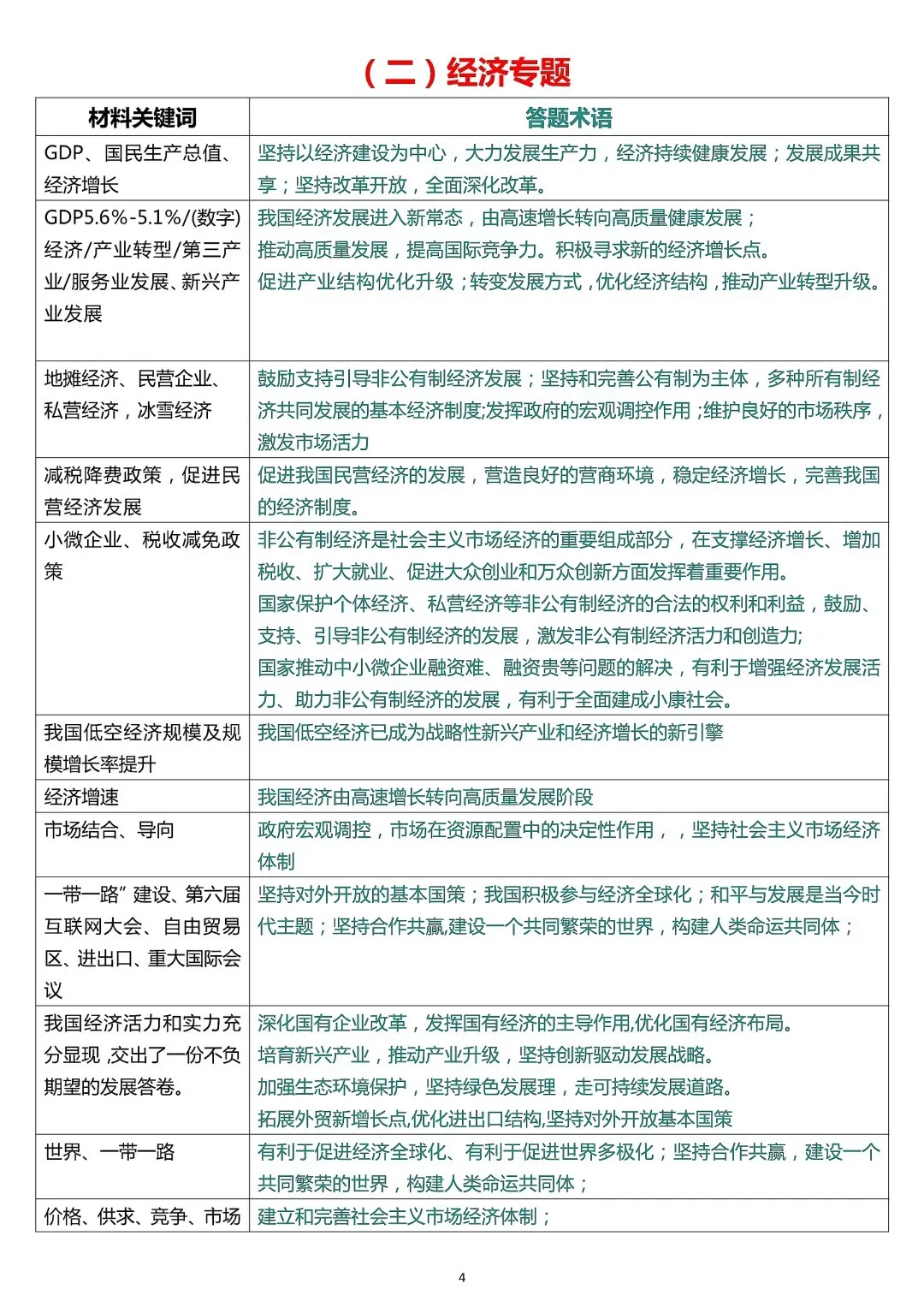 上海初三中考道法关键词转换答题术语-第8张图片-四季读书网
