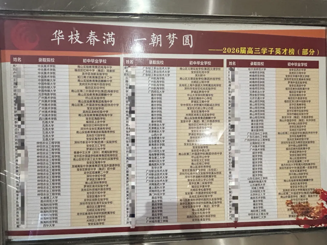 特控率62%+!南头中学2026年高考红榜来了!-第6张图片-四季读书网 特控率62%+!南头中学2026年高考红榜来了!-第6张图片-四季读书网