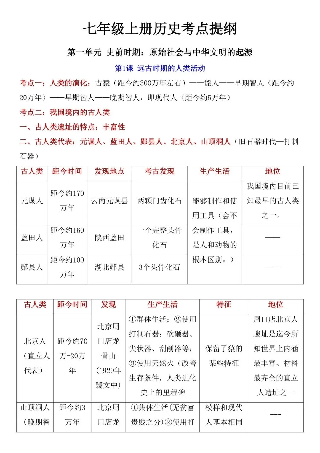 【初一】2026七年级上册历史全册必背考点提纲,完整电子版可打印使用!-第2张图片-四季读书网 【初一】2026七年级上册历史全册必背考点提纲,完整电子版可打印使用!-第2张图片-四季读书网