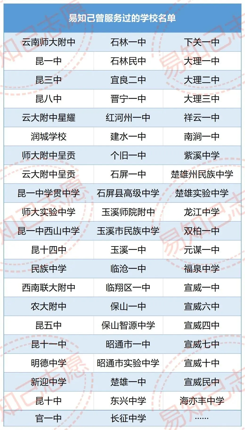 云南高考志愿填报公益讲座|企事业单位免费预约开启-第3张图片-四季读书网 云南高考志愿填报公益讲座|企事业单位免费预约开启-第3张图片-四季读书网