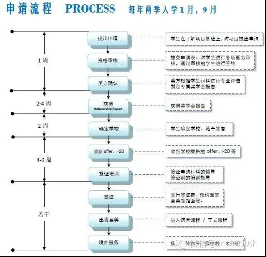 高考学生的最佳选择!一年10万人民币读美国正规大学,含吃住学,美国奖学金项目招收高三及高中毕业生!-第10张图片-四季读书网 高考学生的最佳选择!一年10万人民币读美国正规大学,含吃住学,美国奖学金项目招收高三及高中毕业生!-第10张图片-四季读书网