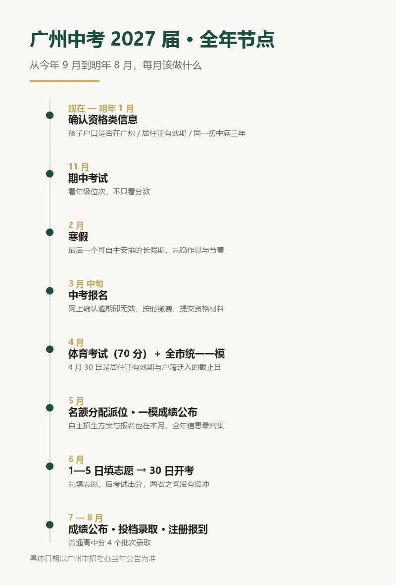 广州中考|2027届全年关键节点表:从今年9月到明年8月,每月该做什么-第1张图片-四季读书网