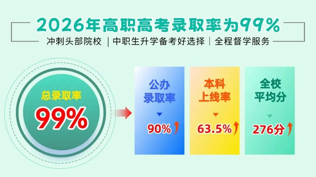 还可以报名!高职高考10月辅导班怎么选?来广轻大公办本科校内学习!-第13张图片-四季读书网 还可以报名!高职高考10月辅导班怎么选?来广轻大公办本科校内学习!-第13张图片-四季读书网