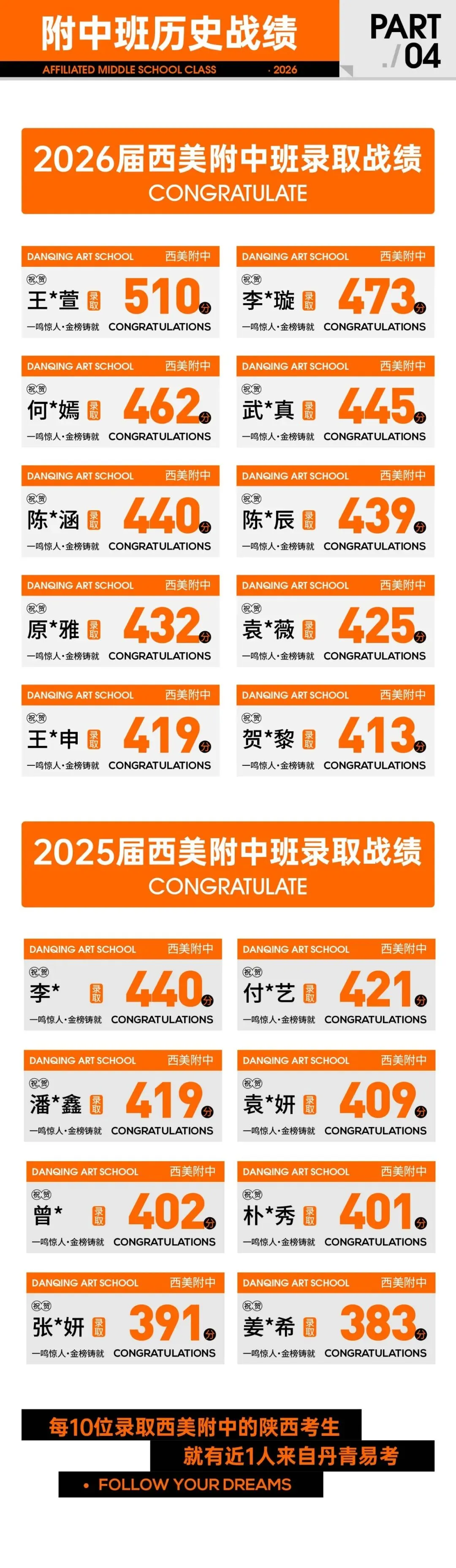 【招生简章】丹青易考基础部中考美院附中班 | 冲刺附中·圆梦美院-第4张图片-四季读书网