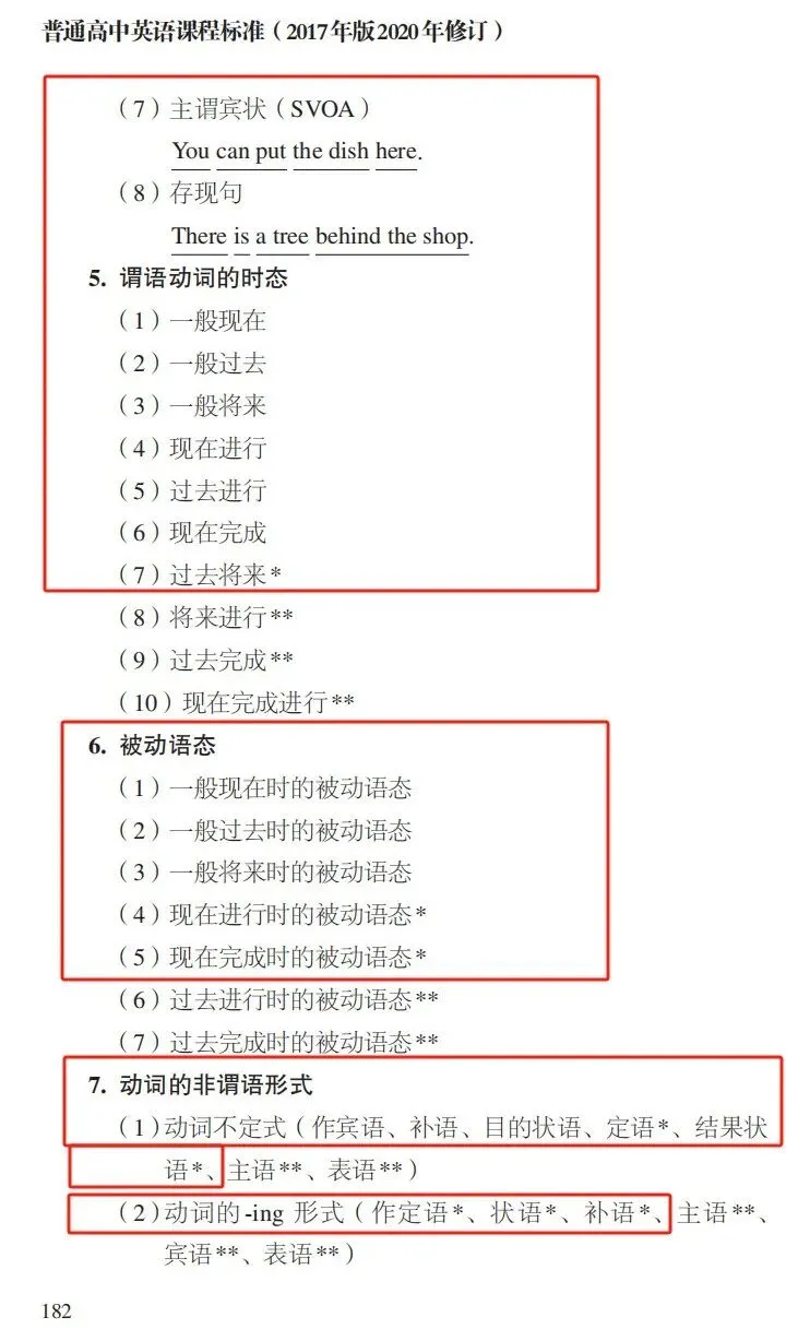备考科普!2027年广东春季高考(学考)考纲、题型有变!考点、题型、范围、分值占比出炉!-第22张图片-四季读书网