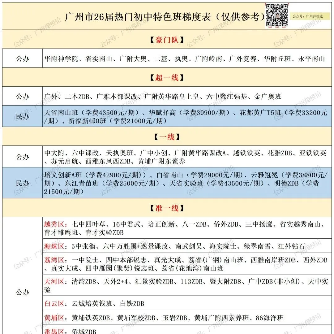 广州市小学各年级上册期中试卷汇总~~~-第27张图片-四季读书网