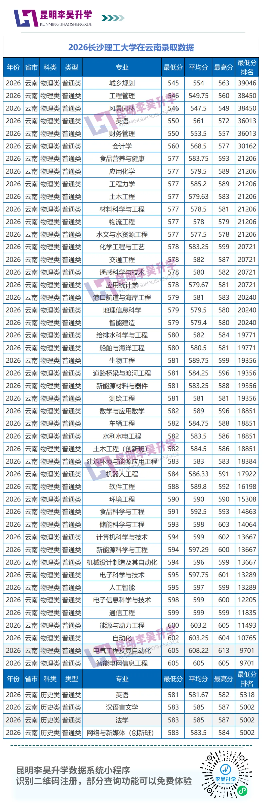 曝光!2026云南高考两所"分数刺客"一本大学:刚过线就敢录,进去全劝退-第4张图片-四季读书网 曝光!2026云南高考两所"分数刺客"一本大学:刚过线就敢录,进去全劝退-第4张图片-四季读书网